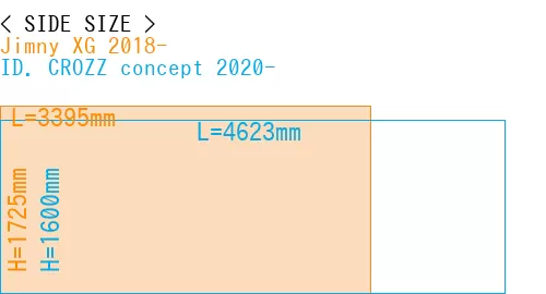 #Jimny XG 2018- + ID. CROZZ concept 2020-